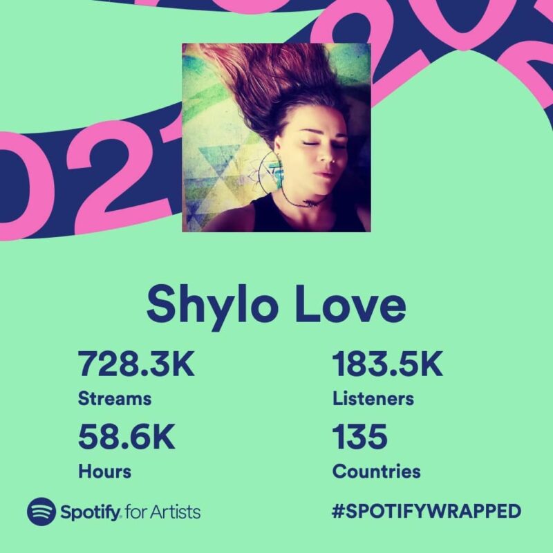 Shylo Love Spotify Wrapped 2021
