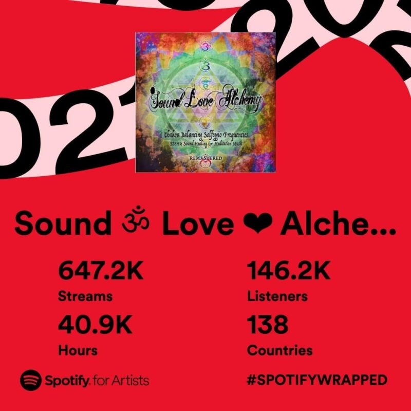 Sound Love Alchemy Spotify Wrapped 2021