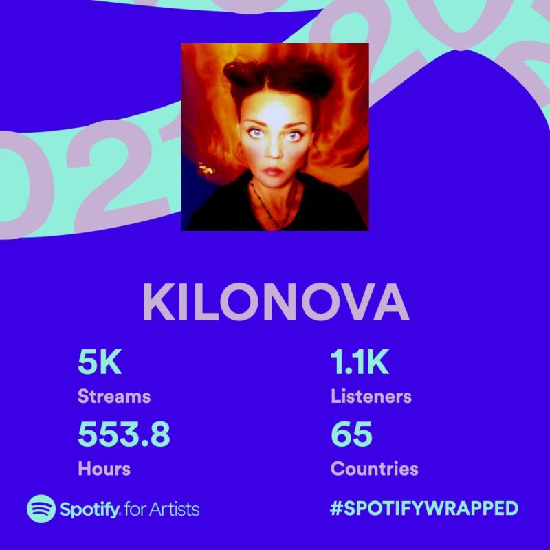KILONOVA Spotify Wrapped 2021